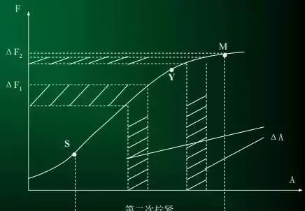 螺栓装配扭矩控制方法及其应用分析